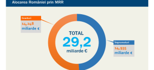 Accesează fonduri europene pentru dezvoltarea afacerii tale - Ghid complet și resurse utile