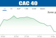 BURSELE LUMII Pieţele europene, la maxim record – 13.11.2025
