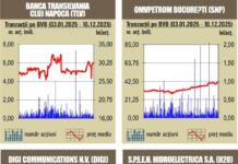 BVB Creşteri pe linie pentru indici – 11.12.2025