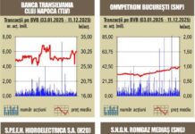 BVB Aprecieri pentru indici, pe fondul unui rulaj sub media anului – 12.12.2025