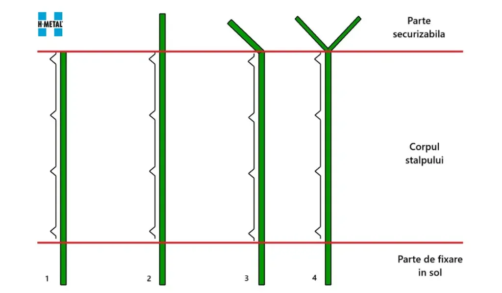 cum imprejmuiesti un parc fotovoltaic
