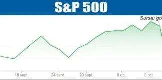 BURSELE LUMII Pieţele de acţiuni, atente la relaţiile comerciale SUA-China – 14.10.2025