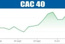 BURSELE LUMII Tensiunile comerciale SUA-China rămân în atenţia pieţelor – 15.10.2025