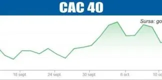 BURSELE LUMII Tensiunile comerciale SUA-China rămân în atenţia pieţelor – 15.10.2025