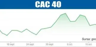 BURSELE LUMII LVMH aduce creşteri pe pieţele europene – 16.10.2025