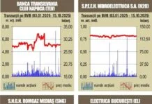 BVB BET marchează un nou record istoric – 17.10.2025