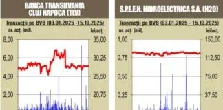 BVB BET marchează un nou record istoric – 17.10.2025