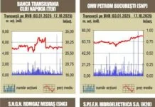 BVB Aprecieri pentru majoritatea indicilor – 20.10.2025