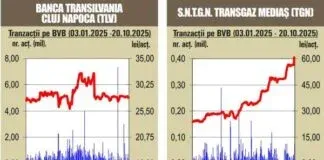 BVB Debut ”verde” de săptămână pentru indici – 21.10.2025