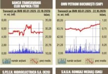 BVB Creşteri pentru indici, pe fondul unui rulaj redus – 23.10.2025