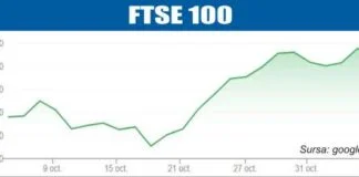 Declin pe pieţele europene şi americane – 07.11.2025