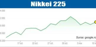 BURSELE LUMII Curs ascendent pe pieţele de acţiuni – 11.11.2025