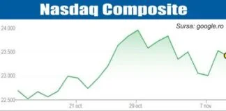 BURSELE LUMII Pieţele europene, mai optimiste decât cele americane – 12.11.2025