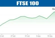 BURSELE LUMII Precauţie pe pieţele de acţiuni – 18.11.2025