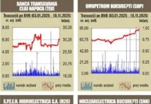 BVB Deprecieri pentru majoritatea indicilor – 19.11.2025