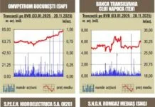 BVB Scăderi pentru majoritatea indicilor – 21.11.2025