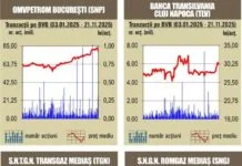 BVB Corecţie pentru indici – 24.11.2025