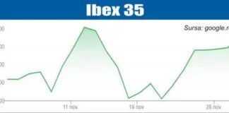 BURSELE LUMII Pieţele europene şi americane, pe curs pozitiv – 03.12.2025
