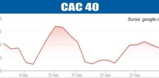 BURSELE LUMII Curs mixt pe pieţele europene – 04.12.2025